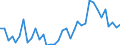 Handelsstrom: Exporte / Maßeinheit: Werte / Partnerland: Solomon Isds. / Meldeland: New Zealand