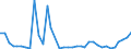 Flow: Exports / Measure: Values / Partner Country: Fiji / Reporting Country: Australia