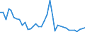 Flow: Exports / Measure: Values / Partner Country: French Polynesia / Reporting Country: Australia