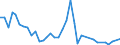 Handelsstrom: Exporte / Maßeinheit: Werte / Partnerland: French Polynesia / Meldeland: Australia