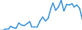 Flow: Exports / Measure: Values / Partner Country: French Polynesia / Reporting Country: New Zealand