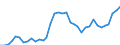 Flow: Exports / Measure: Values / Partner Country: Hong Kong SAR of China / Reporting Country: Australia