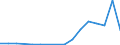 Handelsstrom: Exporte / Maßeinheit: Werte / Partnerland: Hong Kong SAR of China / Meldeland: Korea, Rep. of