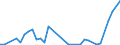 Flow: Exports / Measure: Values / Partner Country: Hong Kong SAR of China / Reporting Country: United Kingdom