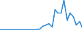 Flow: Exports / Measure: Values / Partner Country: Indonesia / Reporting Country: Canada