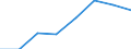 Flow: Exports / Measure: Values / Partner Country: Indonesia / Reporting Country: EU 28-Extra EU