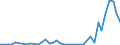 Flow: Exports / Measure: Values / Partner Country: Indonesia / Reporting Country: Germany