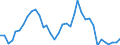 Flow: Exports / Measure: Values / Partner Country: World / Reporting Country: Australia