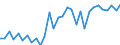 Flow: Exports / Measure: Values / Partner Country: World / Reporting Country: Belgium