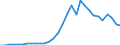 Flow: Exports / Measure: Values / Partner Country: World / Reporting Country: Czech Rep.