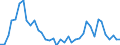 Flow: Exports / Measure: Values / Partner Country: World / Reporting Country: Denmark