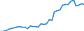 Flow: Exports / Measure: Values / Partner Country: World / Reporting Country: France incl. Monaco & overseas