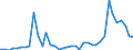 Flow: Exports / Measure: Values / Partner Country: World / Reporting Country: Iceland