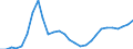 Flow: Exports / Measure: Values / Partner Country: World / Reporting Country: Korea, Rep. of