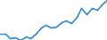 Flow: Exports / Measure: Values / Partner Country: World / Reporting Country: Luxembourg