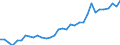 Flow: Exports / Measure: Values / Partner Country: World / Reporting Country: Mexico