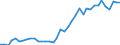 Flow: Exports / Measure: Values / Partner Country: World / Reporting Country: Netherlands