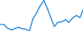 Flow: Exports / Measure: Values / Partner Country: World / Reporting Country: Slovakia