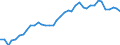 Flow: Exports / Measure: Values / Partner Country: World / Reporting Country: Spain