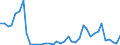 Flow: Exports / Measure: Values / Partner Country: World / Reporting Country: Switzerland incl. Liechtenstein