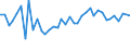 Flow: Exports / Measure: Values / Partner Country: World / Reporting Country: United Kingdom