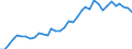 Flow: Exports / Measure: Values / Partner Country: World / Reporting Country: USA incl. PR. & Virgin Isds.