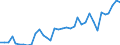 Flow: Exports / Measure: Values / Partner Country: Brunei Darussalam / Reporting Country: Australia