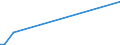 Flow: Exports / Measure: Values / Partner Country: Canada / Reporting Country: Australia