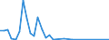 Flow: Exports / Measure: Values / Partner Country: Canada / Reporting Country: France incl. Monaco & overseas