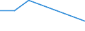 Flow: Exports / Measure: Values / Partner Country: Canada / Reporting Country: Germany