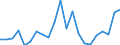 Flow: Exports / Measure: Values / Partner Country: Canada / Reporting Country: Israel