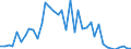 Flow: Exports / Measure: Values / Partner Country: Canada / Reporting Country: Netherlands