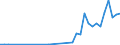 Flow: Exports / Measure: Values / Partner Country: Canada / Reporting Country: New Zealand