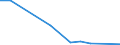 Flow: Exports / Measure: Values / Partner Country: Canada / Reporting Country: Portugal