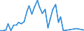 Flow: Exports / Measure: Values / Partner Country: Canada / Reporting Country: Spain