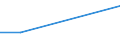 Flow: Exports / Measure: Values / Partner Country: Canada / Reporting Country: Turkey