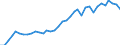 Flow: Exports / Measure: Values / Partner Country: Canada / Reporting Country: USA incl. PR. & Virgin Isds.