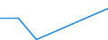 Flow: Exports / Measure: Values / Partner Country: Denmark / Reporting Country: Austria