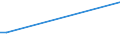 Flow: Exports / Measure: Values / Partner Country: Denmark / Reporting Country: Czech Rep.