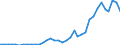 Flow: Exports / Measure: Values / Partner Country: Denmark / Reporting Country: France incl. Monaco & overseas