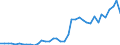 Flow: Exports / Measure: Values / Partner Country: Denmark / Reporting Country: Germany