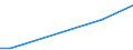 Flow: Exports / Measure: Values / Partner Country: Denmark / Reporting Country: Iceland