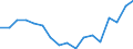 Flow: Exports / Measure: Values / Partner Country: Denmark / Reporting Country: Israel