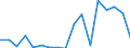 Flow: Exports / Measure: Values / Partner Country: Denmark / Reporting Country: Poland