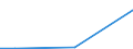 Flow: Exports / Measure: Values / Partner Country: Denmark / Reporting Country: United Kingdom