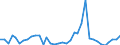 Flow: Exports / Measure: Values / Partner Country: Fiji / Reporting Country: Australia