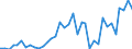 Flow: Exports / Measure: Values / Partner Country: Fiji / Reporting Country: New Zealand