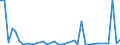 Flow: Exports / Measure: Values / Partner Country: French Polynesia / Reporting Country: Australia