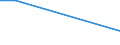 Flow: Exports / Measure: Values / Partner Country: French Polynesia / Reporting Country: France incl. Monaco & overseas