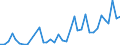 Flow: Exports / Measure: Values / Partner Country: French Polynesia / Reporting Country: New Zealand